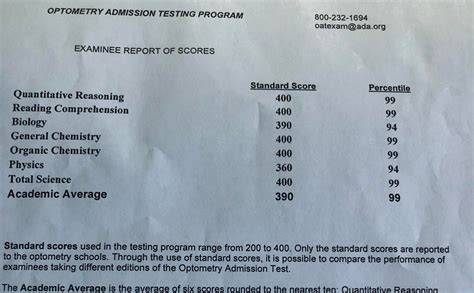 how hard is the oat test|oat breakdown reddit.